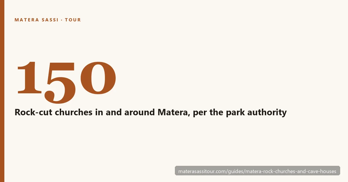 Card: about 150 rock-cut churches in and around Matera, per the park authority